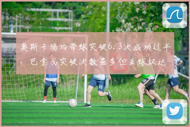 奥斯卡场均带球突破6.3次成功过半，巴索戈突破次数虽多但丢球权达每场4.5次